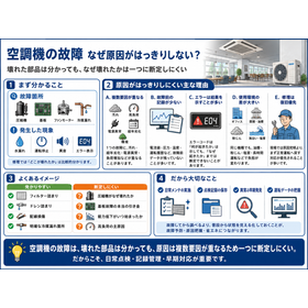 ㉑空調機の故障　なぜ原因がはっきりしない？　260630.png