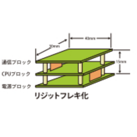 リジットフレキシブル基板2.png