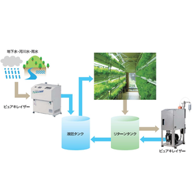 植物工場.png