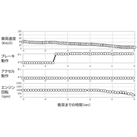 FeRAMの車載向けEDRへの採用事例3.png