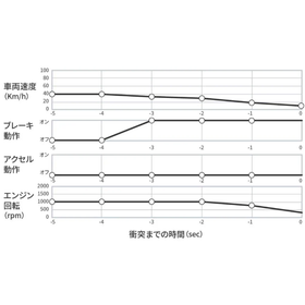 FeRAMの車載向けEDRへの採用事例2.png