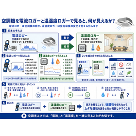 ㊼空調機を電流ロガーと温湿度ロガーで見ると、何が見えるか？260708.png