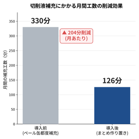 工数削減効果グラフ.png