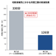 工数削減効果グラフ.png