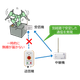 通信安定化.png