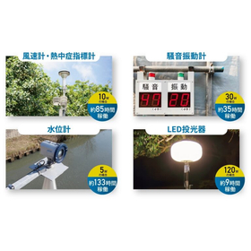現場の電源確保には「動く電源」ソラセルが便利4.jpg