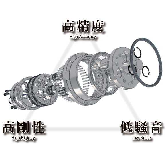 大型高精度減速機「KINEX」：ニデックドライブテクノロジー