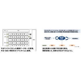 事例でわかるファブレス向けシステム｜課題の可視化から導入効果まで3.jpg