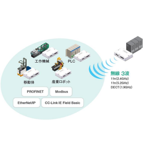 産業用イーサネット無線コンバータ4.png