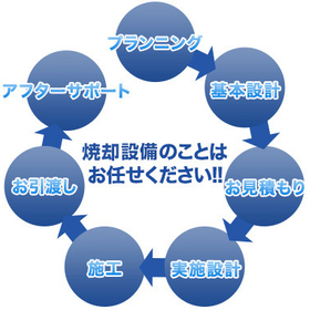焼却設備フルサポートサービス.jpg