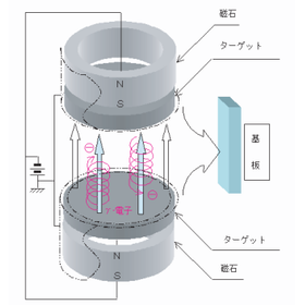 真空成膜装置2.png