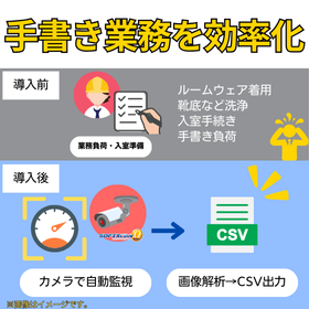 古い設備をｓｓｓカメラでDX (2).png