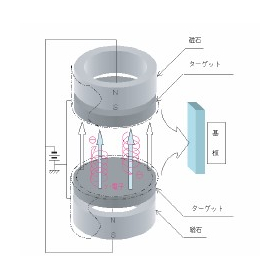 対向ターゲット方式スパッタリング装置2.jpg