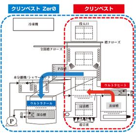 クリンベスト洗浄システム.jpg