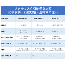 メタルマスク用棚比較表.jpg