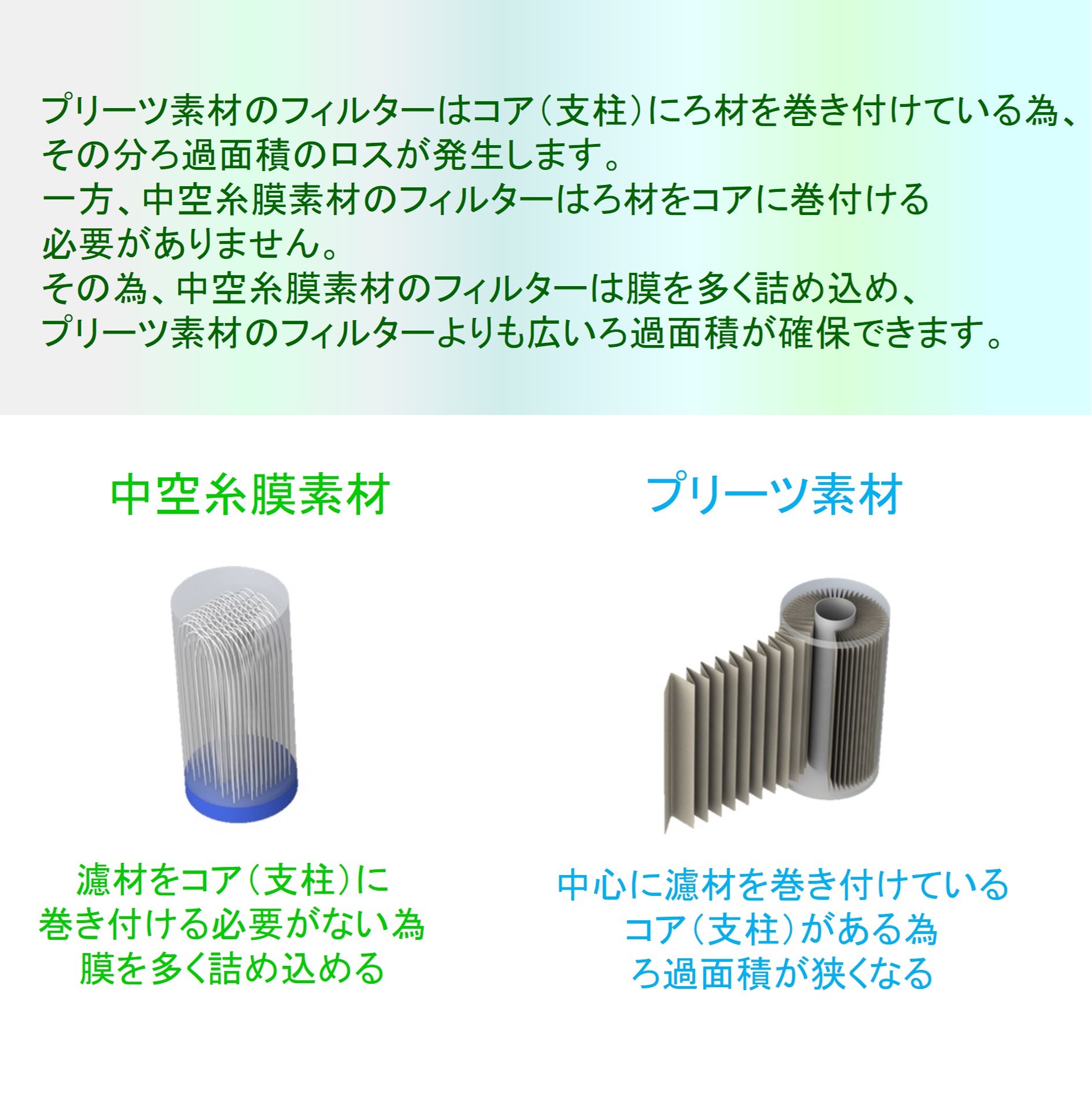 液体用フィルター キッツマイクロフィルター | イプロスものづくり