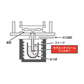 ?非鉄金属用フィルター 画像3.jpg