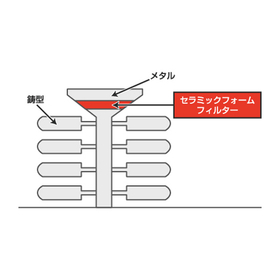 ?非鉄金属用フィルター 画像2.jpg