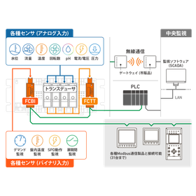 product-fctt-fcbi-system_diagram.png