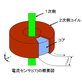 3_CT1.jpg