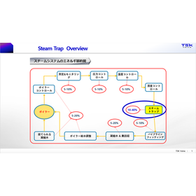スチームシステムのエネルギー節約図.png