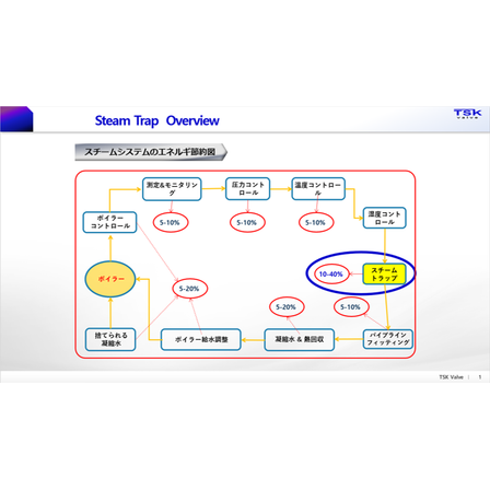 スチームシステムのエネルギー節約図.png