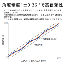エンコーダ_202611.png