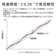 エンコーダ_202611.png