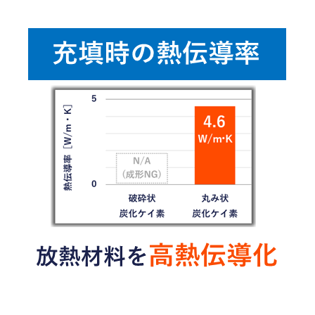 丸み状炭化ケイ素_イプロス用サムネイル（２）.png