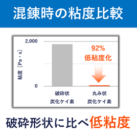 丸み状炭化ケイ素_イプロス用サムネイル（３）.png