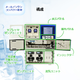 IPROS_ICA7000_2.png