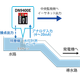 DN9400E使用イメージ2.png