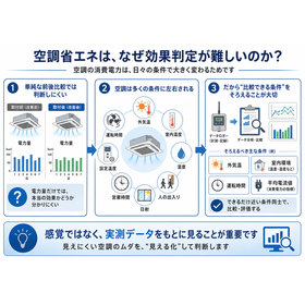 ㊽空調省エネは、なぜ効果判定が難しいのか？　260709.png