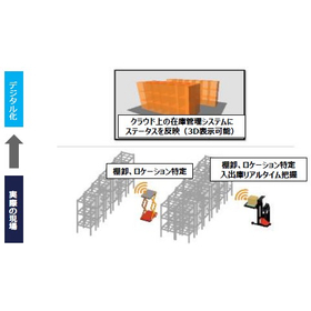 在庫・物品管理システム『Locus Mapping』3.jpg
