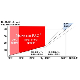 低温・高精度を実現する革新的半導体実装技術「MONSTER PAC」2.jpg