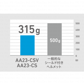 ?038_AA23-CS_weight_comparison.png