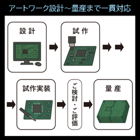 ip 12.アートワーク設計から量産まで一貫対応.jpg