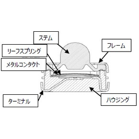 車載対応タクトスイッチ『SKSUBCE010』2.jpg