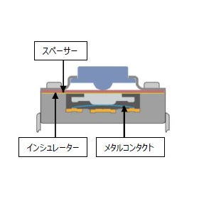 車載対応タクトスイッチ『SKSUBCE010』3.jpg
