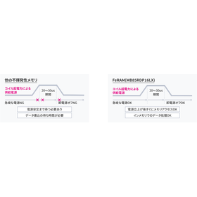 ロータリーエンコーダ用FeRAMを選ぶ理由2.png