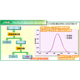 セルロース材料の分子量評価技術 画像2.png