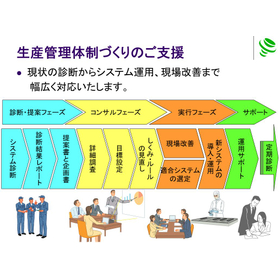 生産管理体制づくりのご支援.JPG