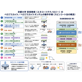 若宮_全ペロブスカイトタンデム_スピンコート20.jpg