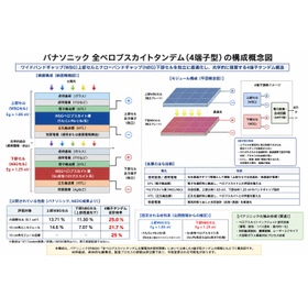 panasonic全ペロブシカイトタンデム.jpg
