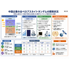 中国企業の全ペロブシカイトタンデム.jpg
