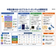 中国企業の全ペロブシカイトタンデム.jpg