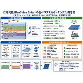 仁烁光能の全ペロブスカイトタンデム.jpg