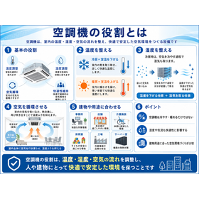 ㊺空調機の役割とは　260706.png