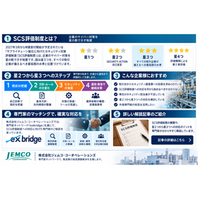 サブSCS評価制度対応支援｜星3つ取得準備・セキュリティ対策.png