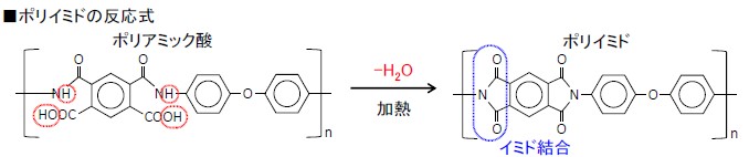 分析事例】ポリイミドのイミド化反応評価 | 一般財団法人材料科学技術